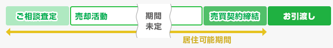 図：通常の売却との違い